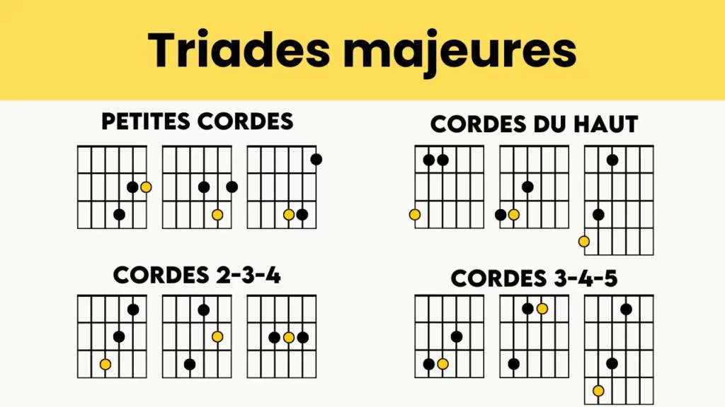 triades majeures guitare