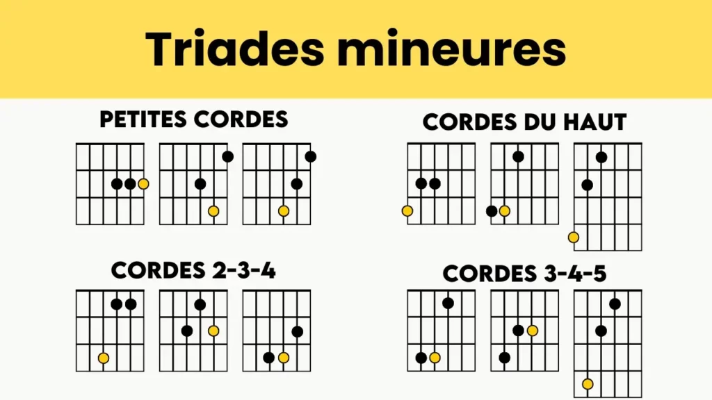 triades mineures guitare