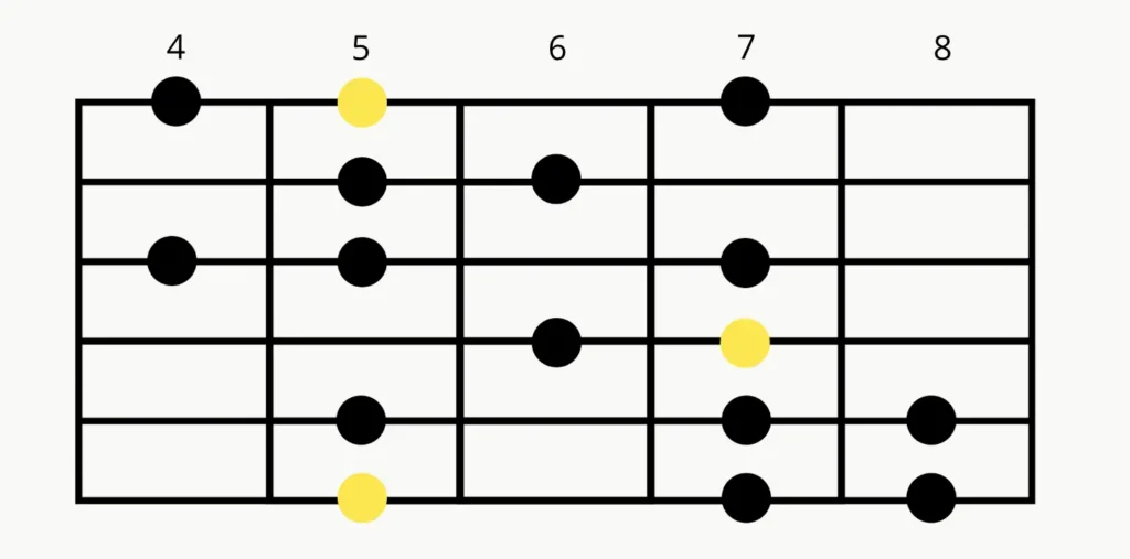 gamme mineure harmonique