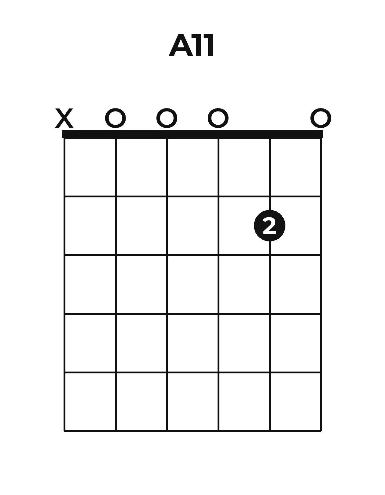 Diagramme accord A11 guitare – Position ouverte
