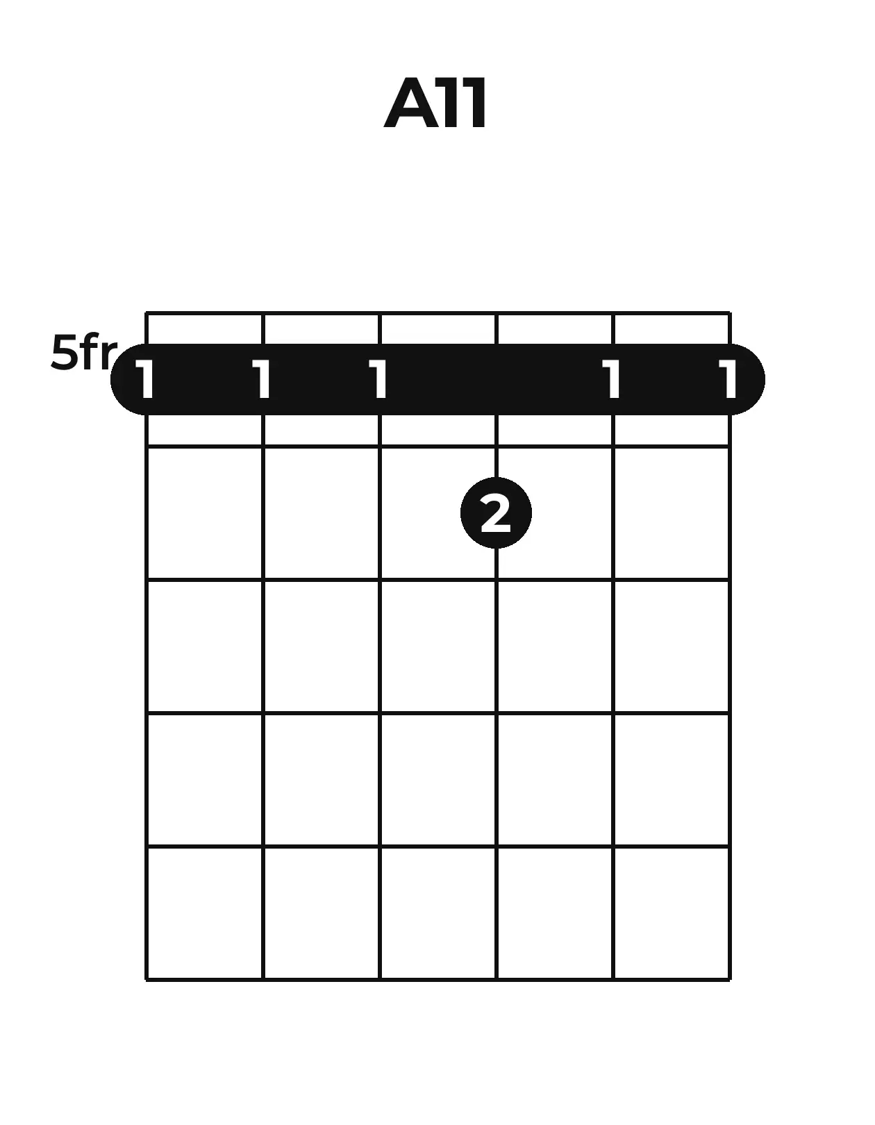 Diagramme accord A11 guitare – Position barrée (case 5)