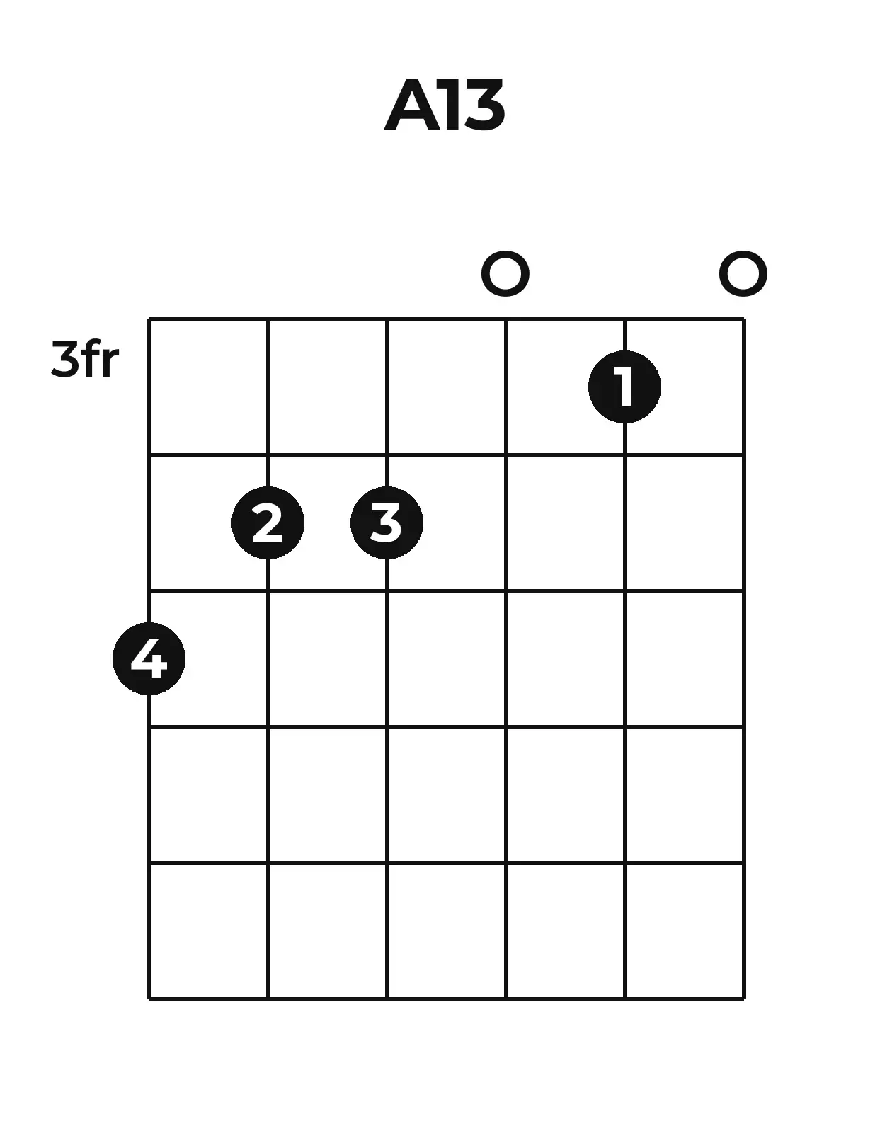 Diagramme accord A13 guitare – Position 2 (case 3)