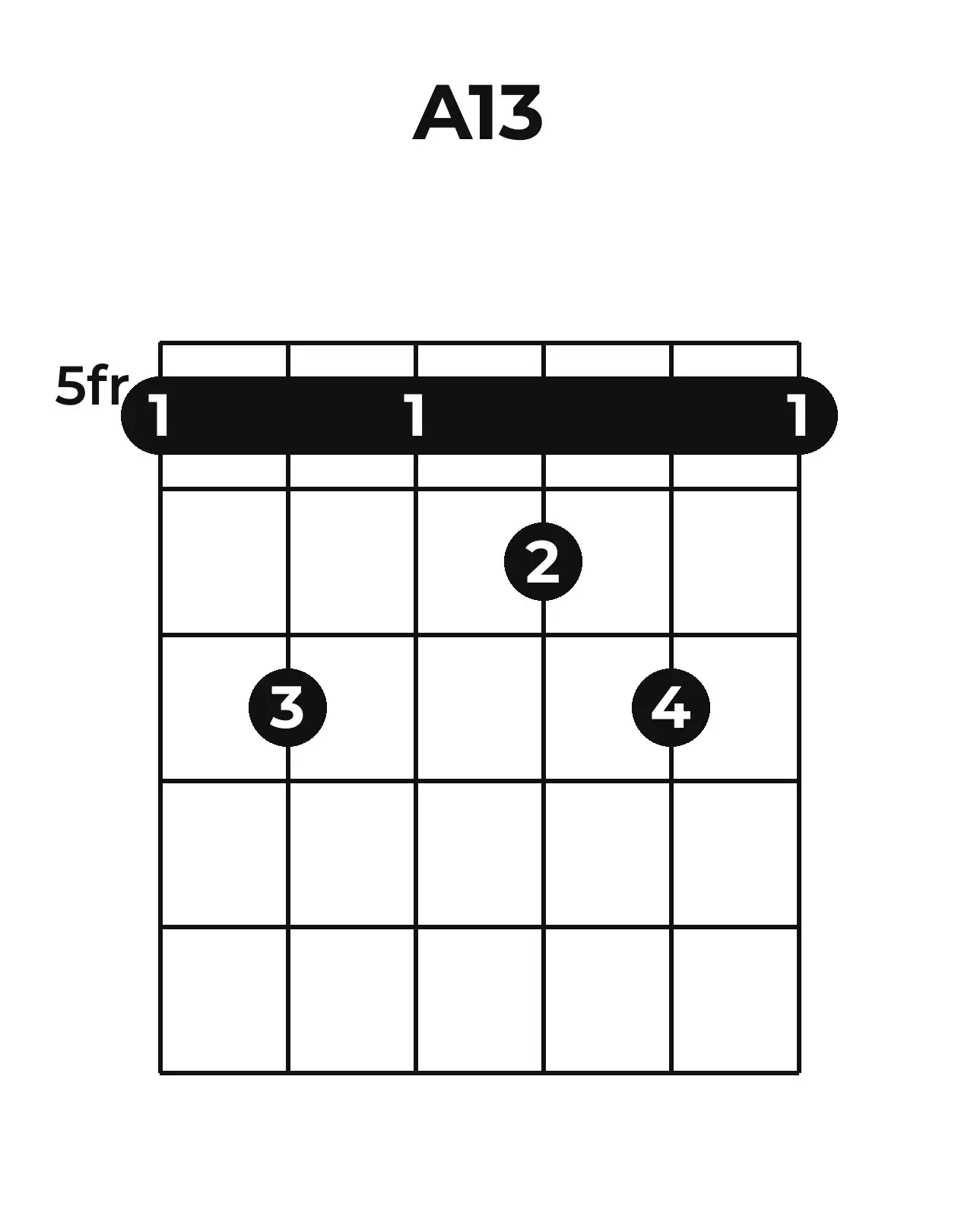 Diagramme accord A13 guitare – Position barrée (case 5)