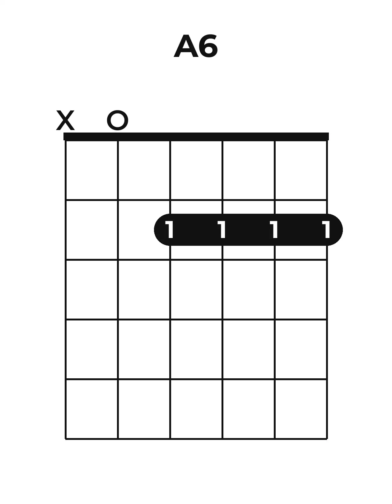 Diagramme accord A6 guitare – Position ouverte
