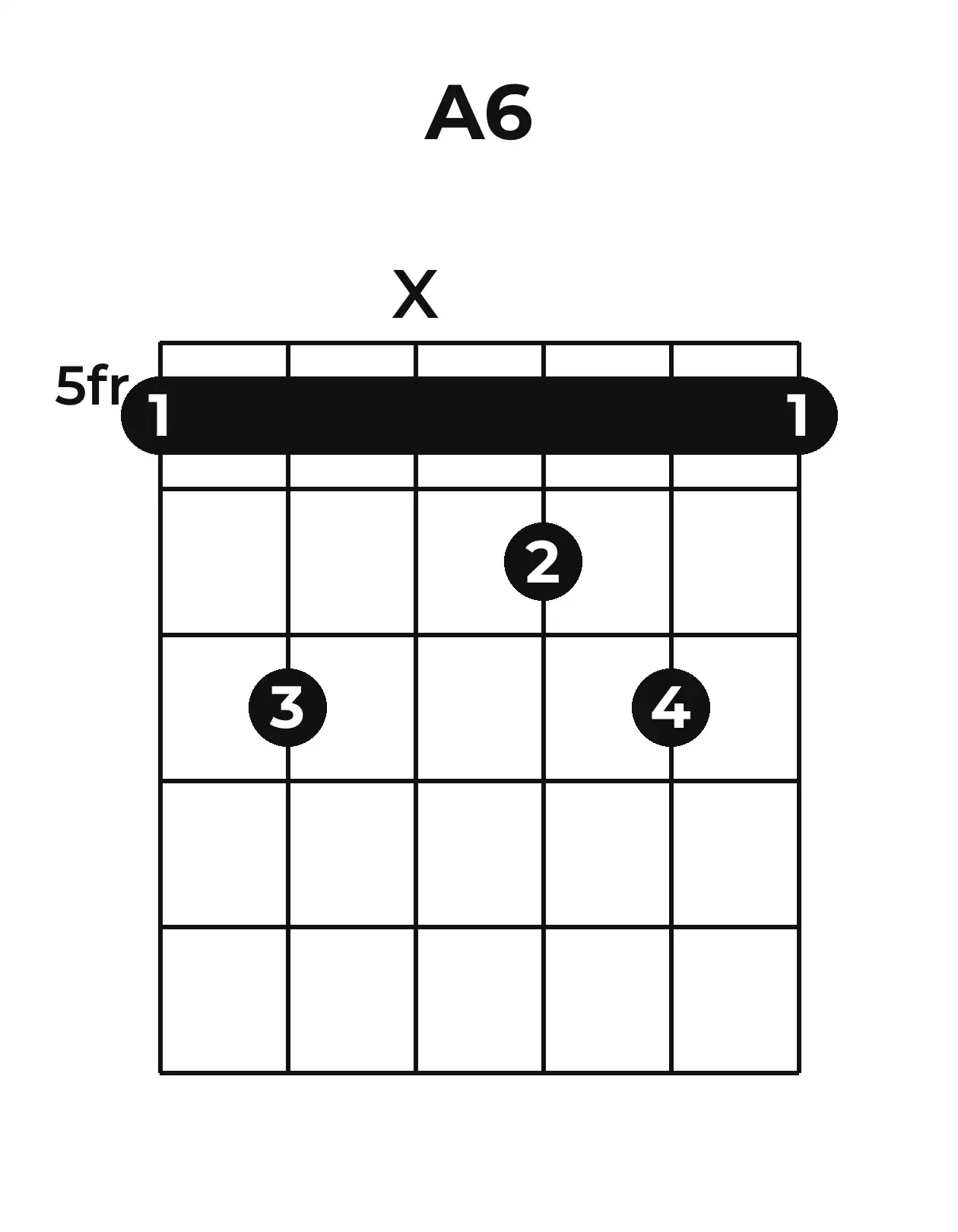 Diagramme accord A6 guitare – Position barrée (case 5)
