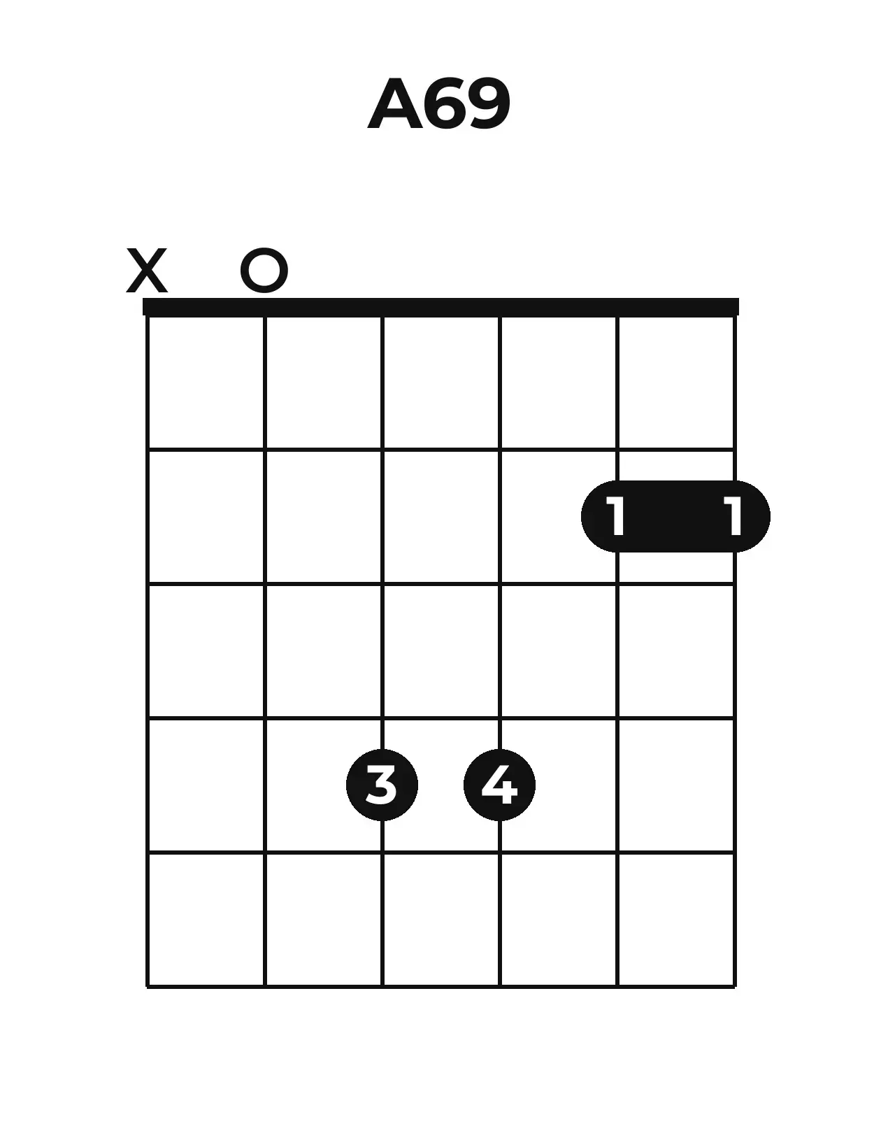 Diagramme accord A6/9 guitare – Position ouverte