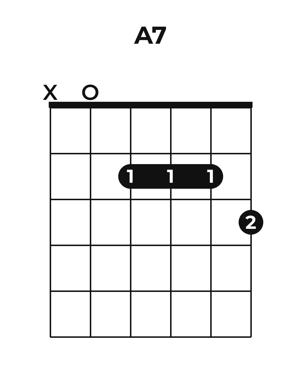 Diagramme accord A7 guitare – Position barrée (case 1)