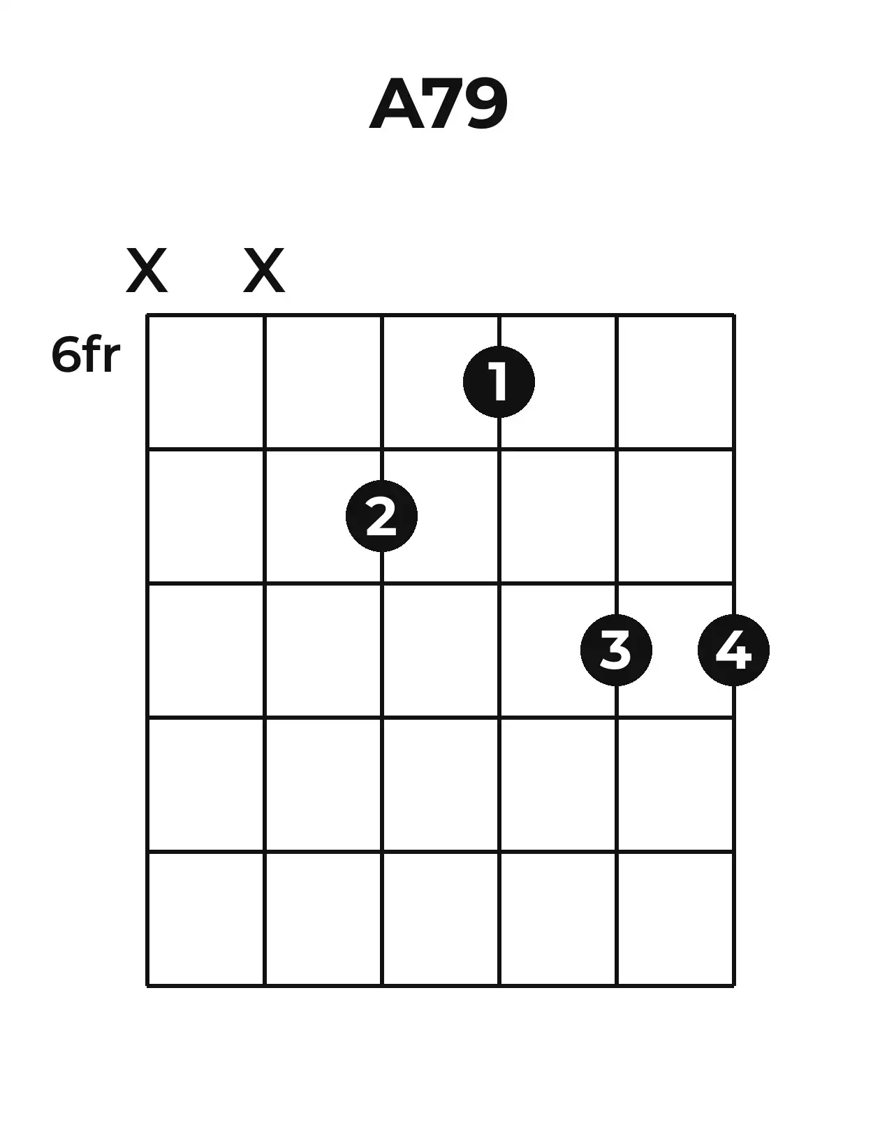 Diagramme accord A7(♯9) guitare – Position 2 (case 6)