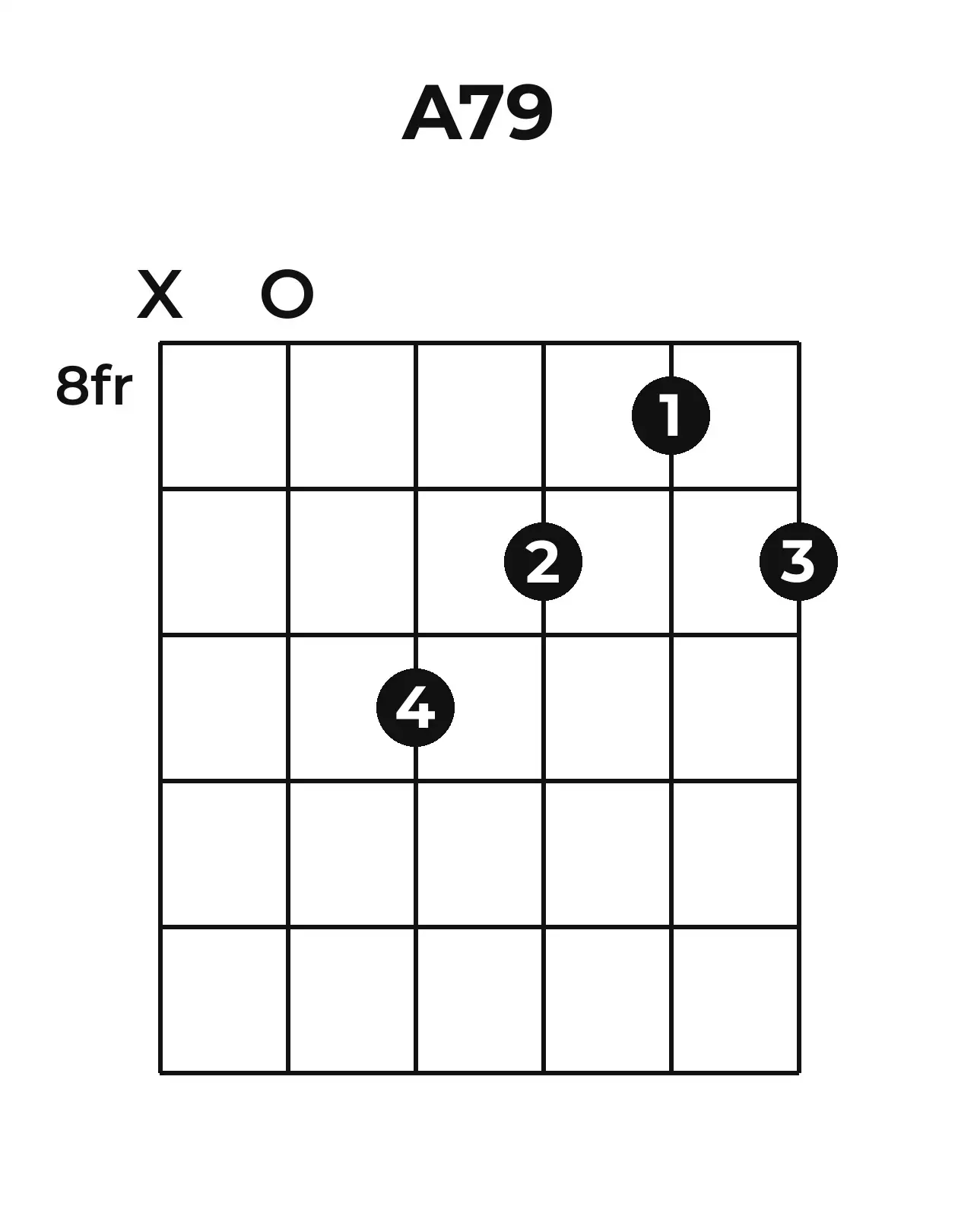 Diagramme accord A7(♯9) guitare – Position 3 (case 8)