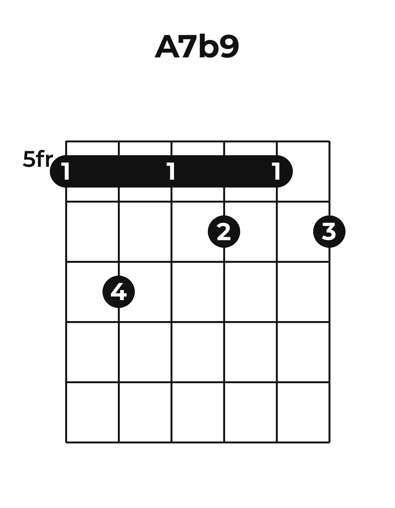 Diagramme accord A7(♭9) guitare – Position barrée (case 5)