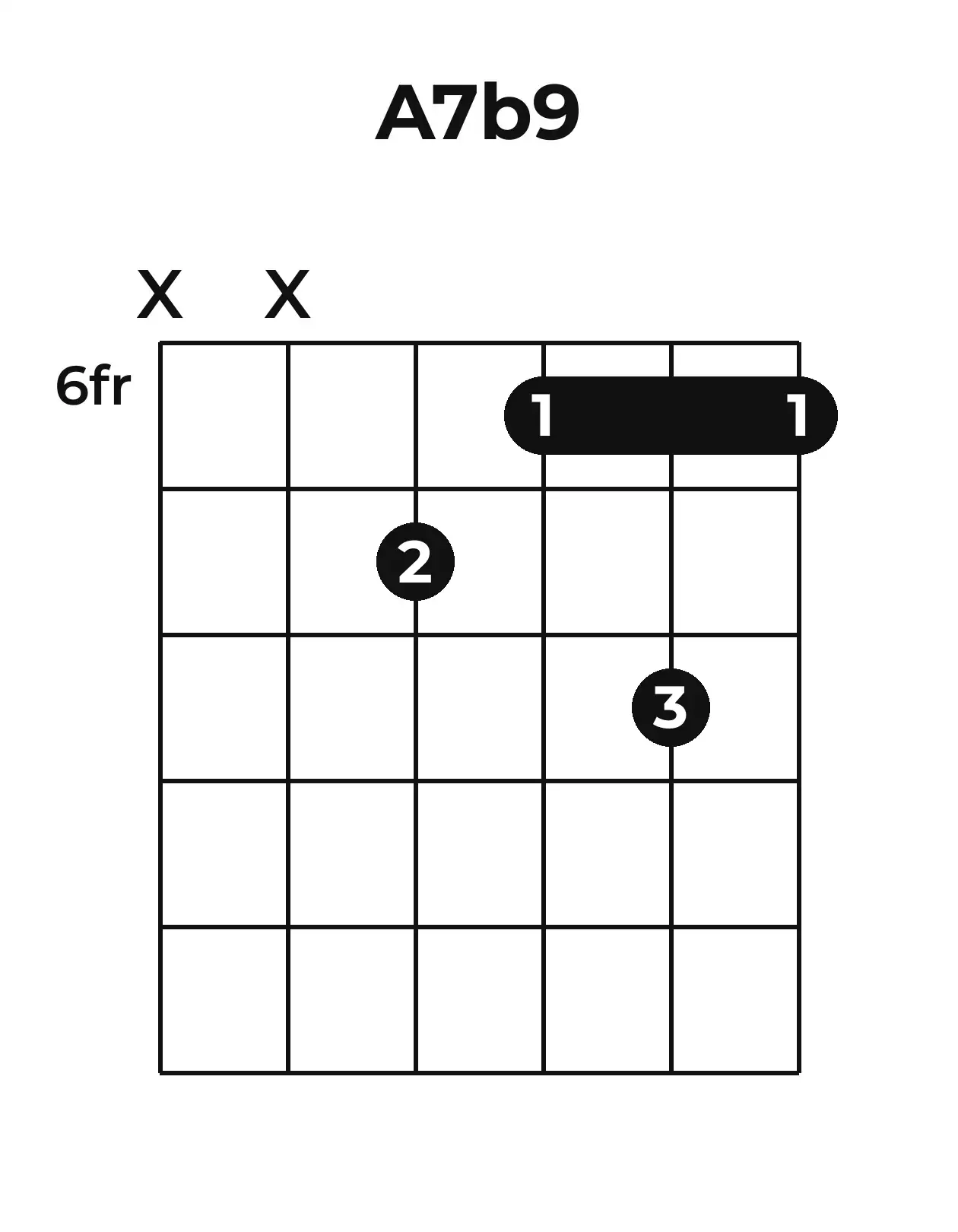 Diagramme accord A7(♭9) guitare – Position barrée (case 6)