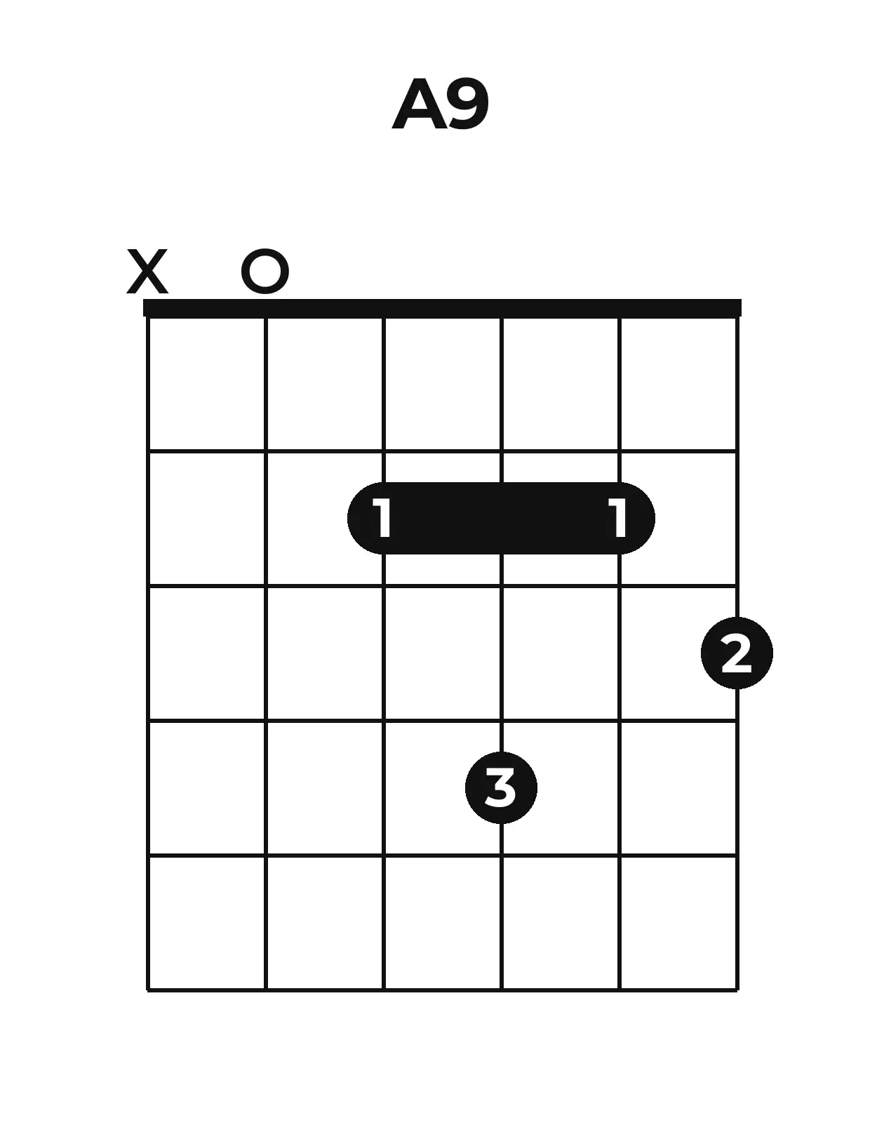 Diagramme accord A9 guitare – Position barrée (case 1)