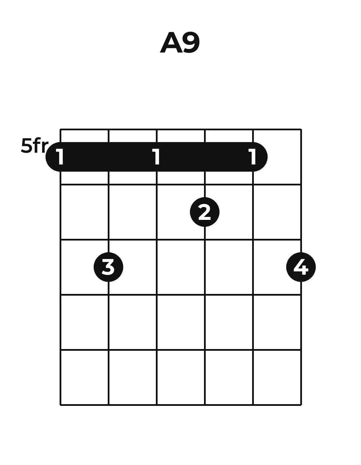 Diagramme accord A9 guitare – Position barrée (case 5)