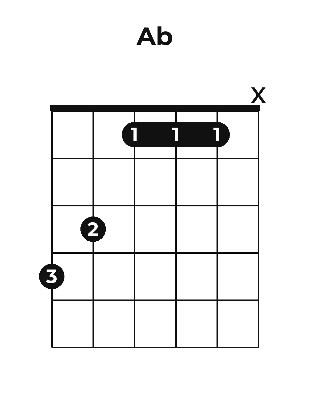 Diagramme accord A♭ guitare – Position ouverte
