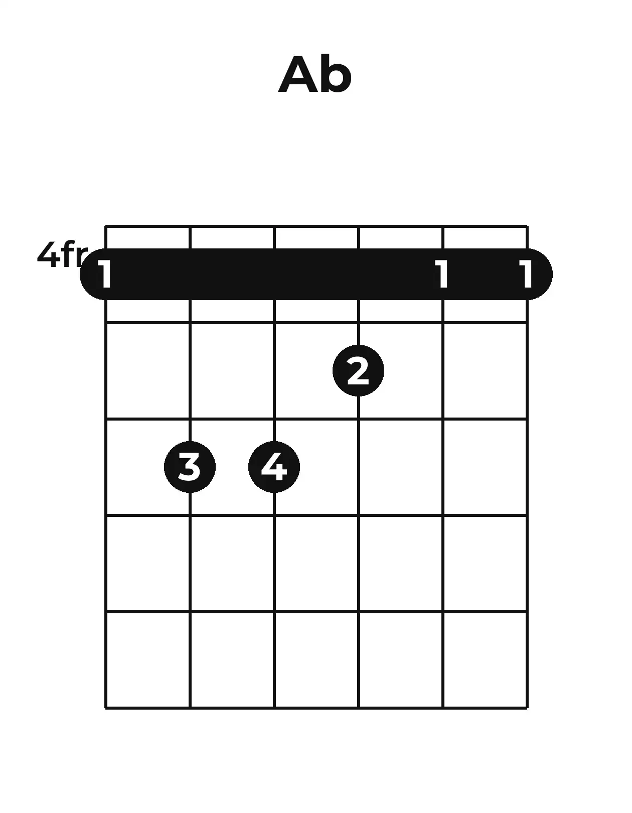 Diagramme accord A♭ guitare – Position barrée (case 4)