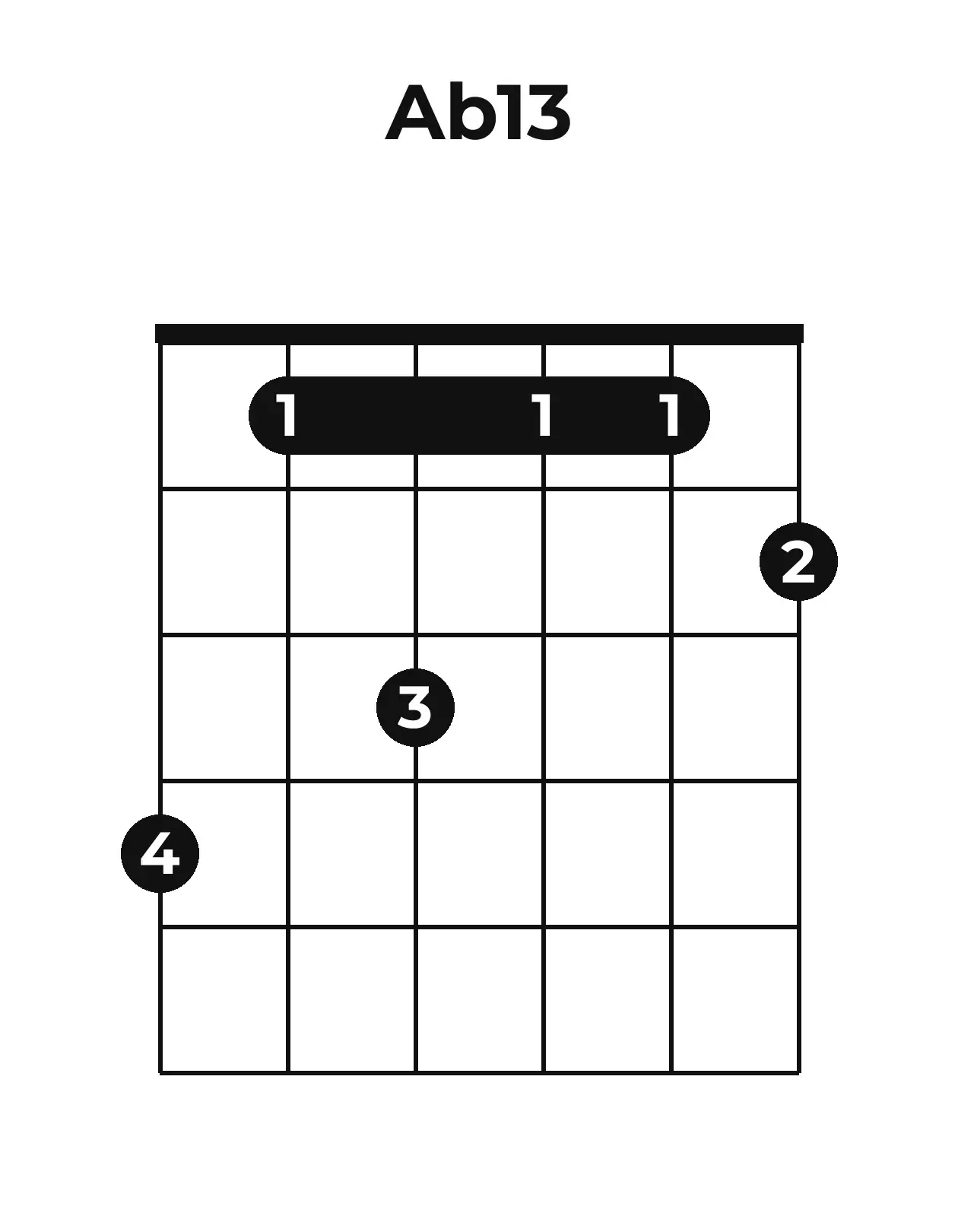 Diagramme accord A♭13 guitare – Position ouverte