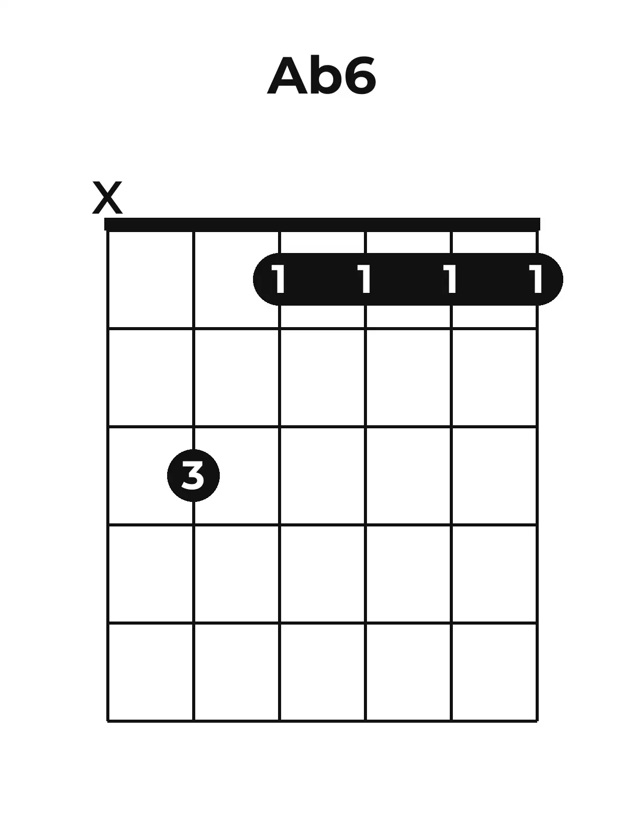 Diagramme accord A♭6 guitare – Position ouverte