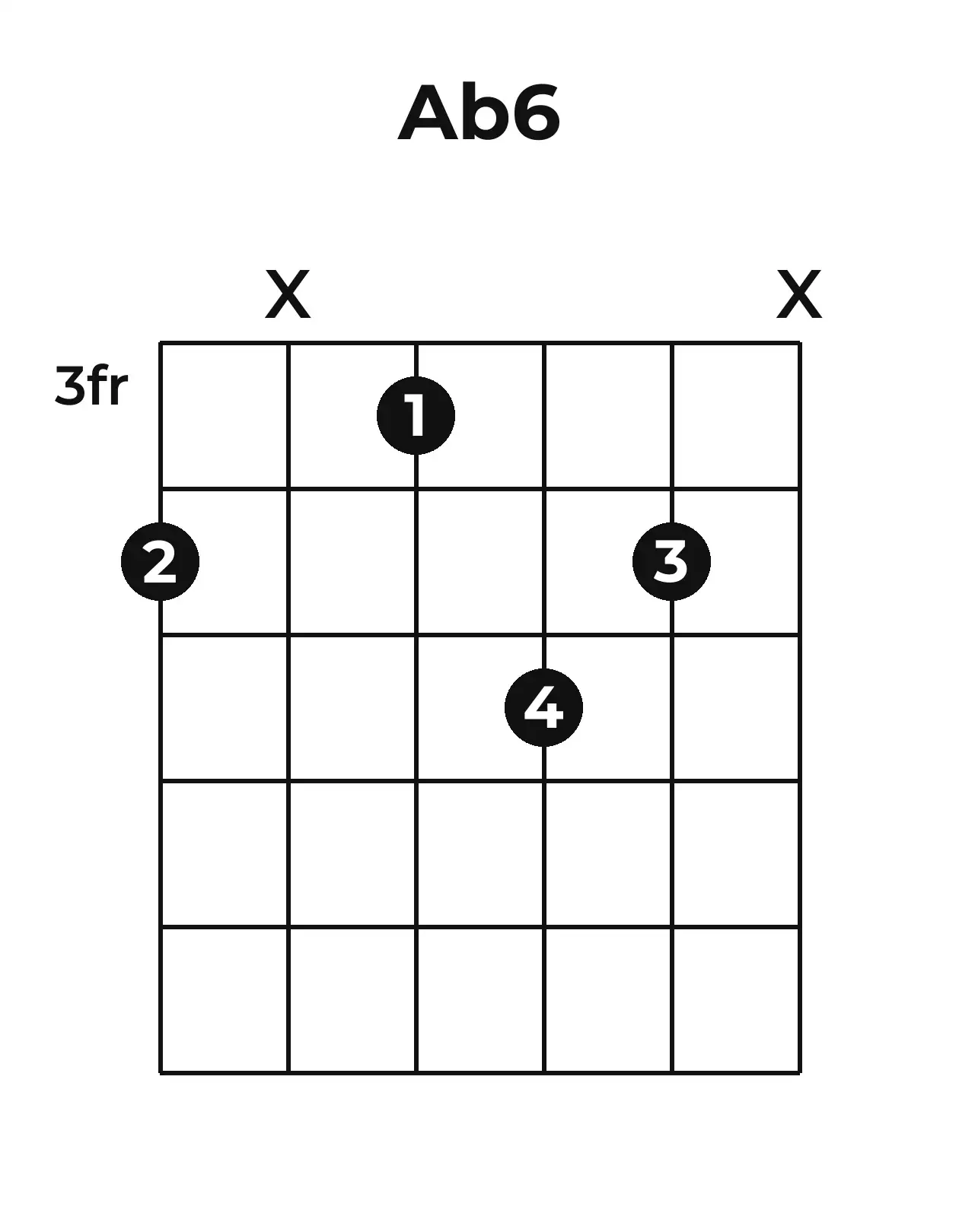 Diagramme accord A♭6 guitare – Position 2 (case 3)