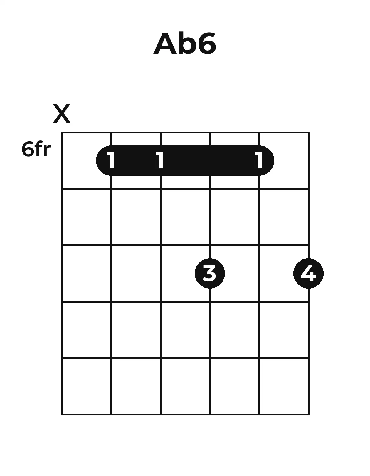 Diagramme accord A♭6 guitare – Position barrée (case 6)
