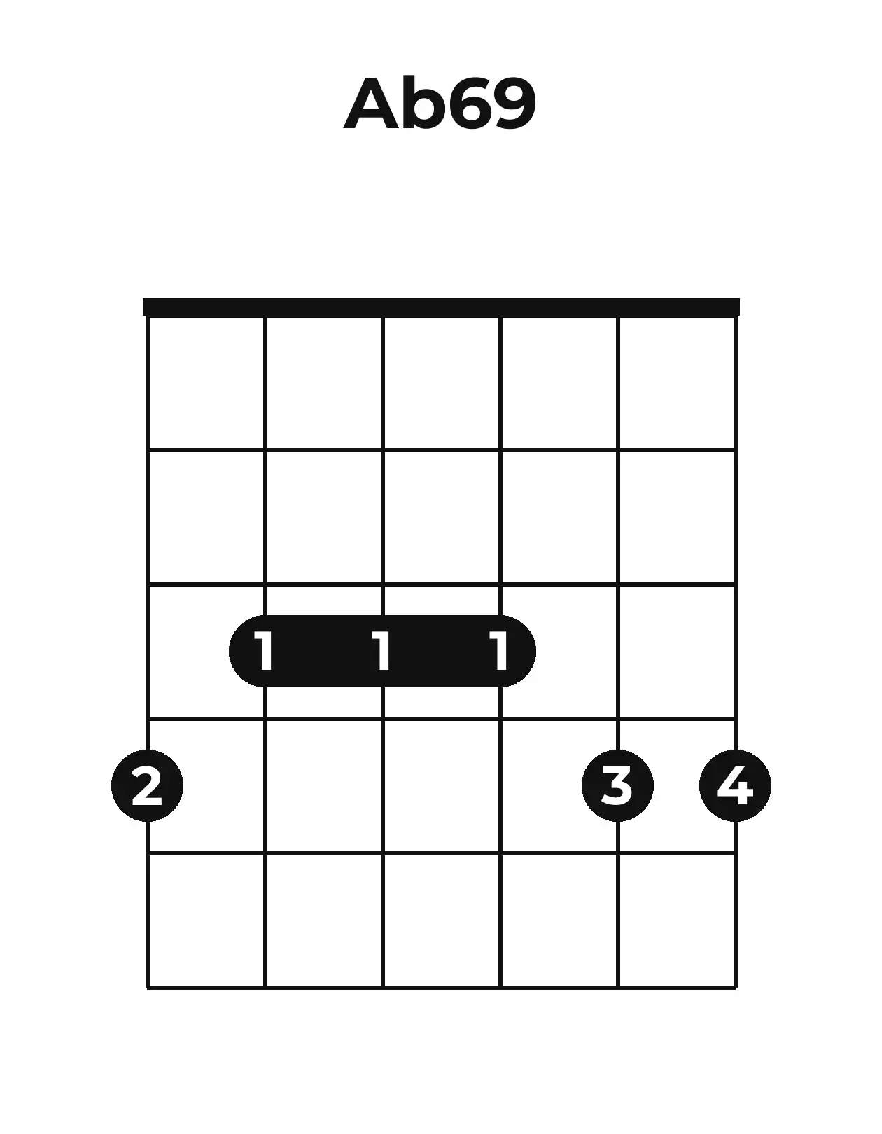 Diagramme accord A♭6/9 guitare – Position barrée (case 1)
