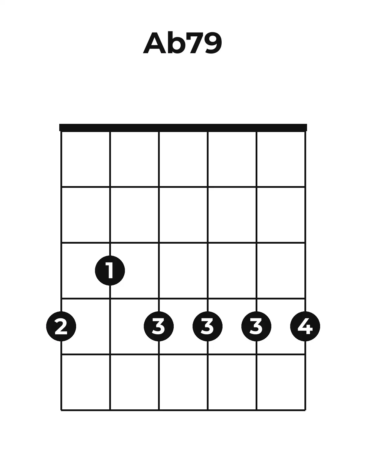 Diagramme accord A♭7(♯9) guitare – Position ouverte