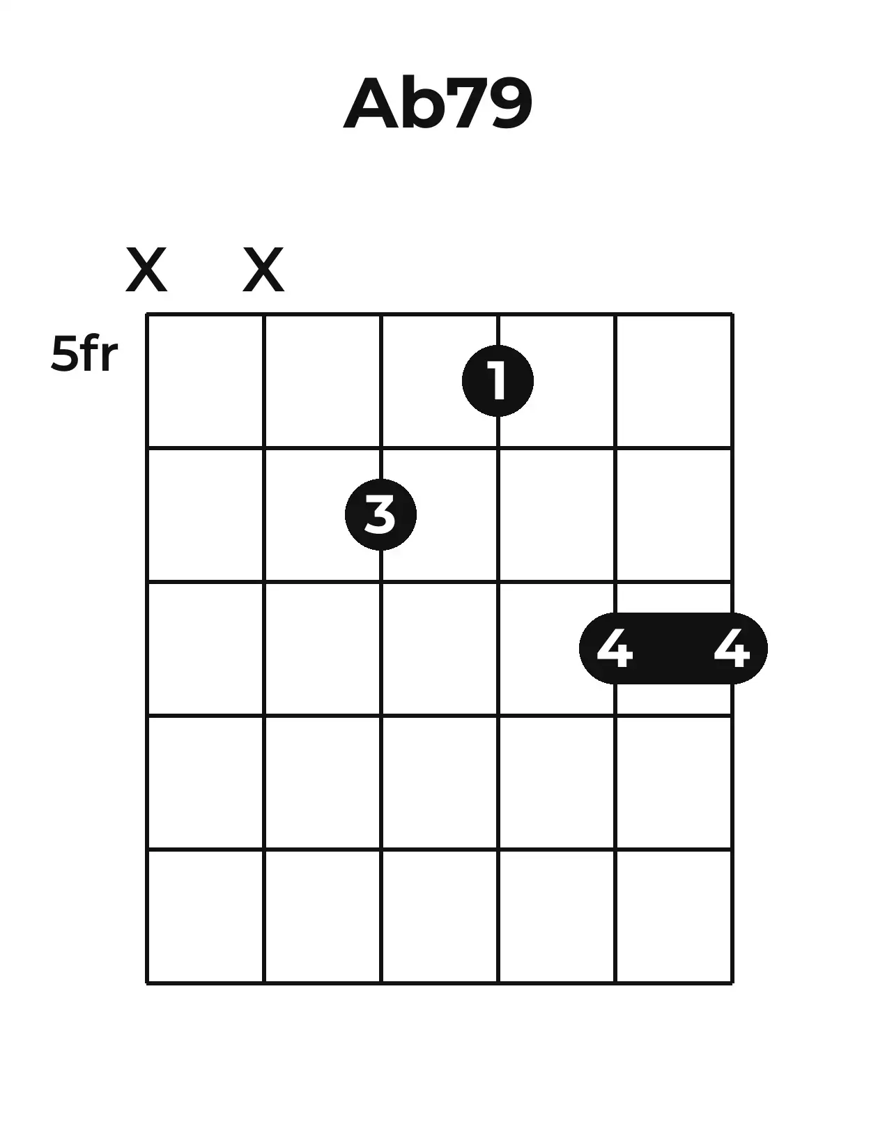 Diagramme accord A♭7(♯9) guitare – Position barrée (case 5)