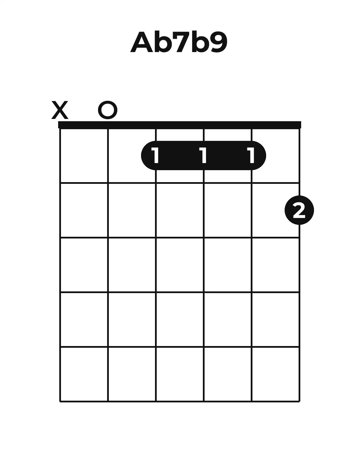 Diagramme accord A♭7(♭9) guitare – Position ouverte