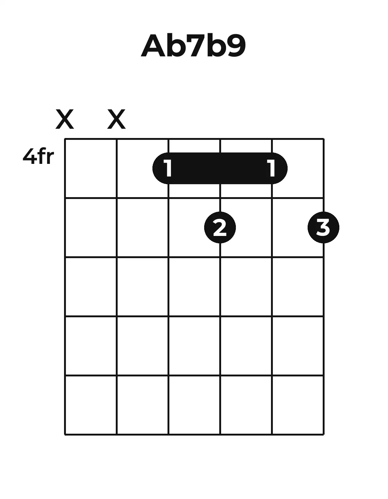 Diagramme accord A♭7(♭9) guitare – Position barrée (case 4)