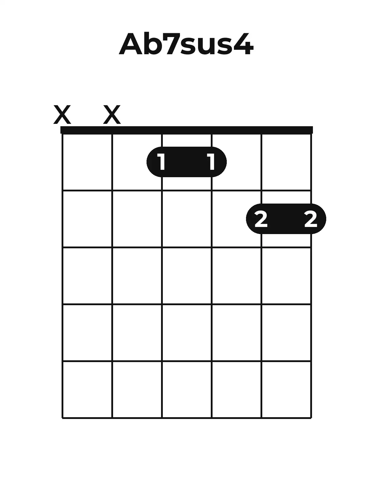 Diagramme accord A♭7sus4 guitare – Position ouverte