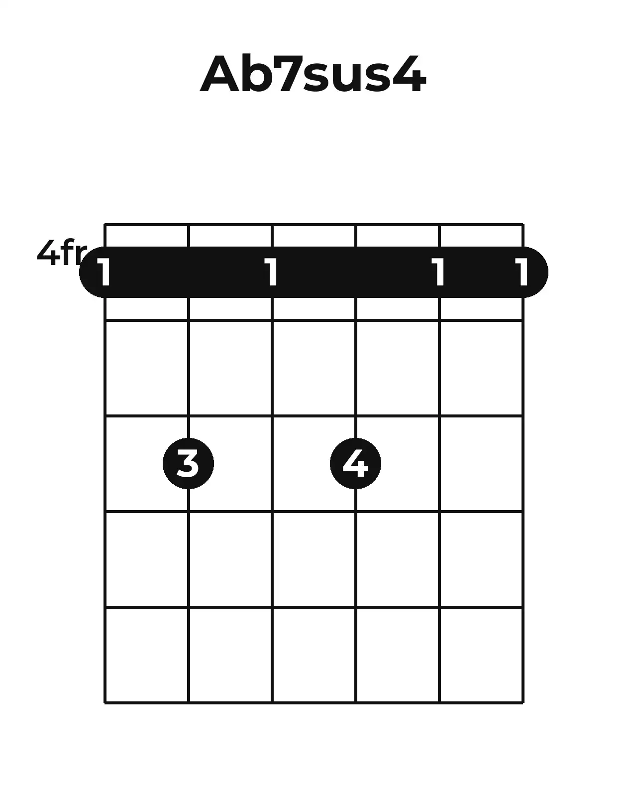 Diagramme accord A♭7sus4 guitare – Position barrée (case 4)