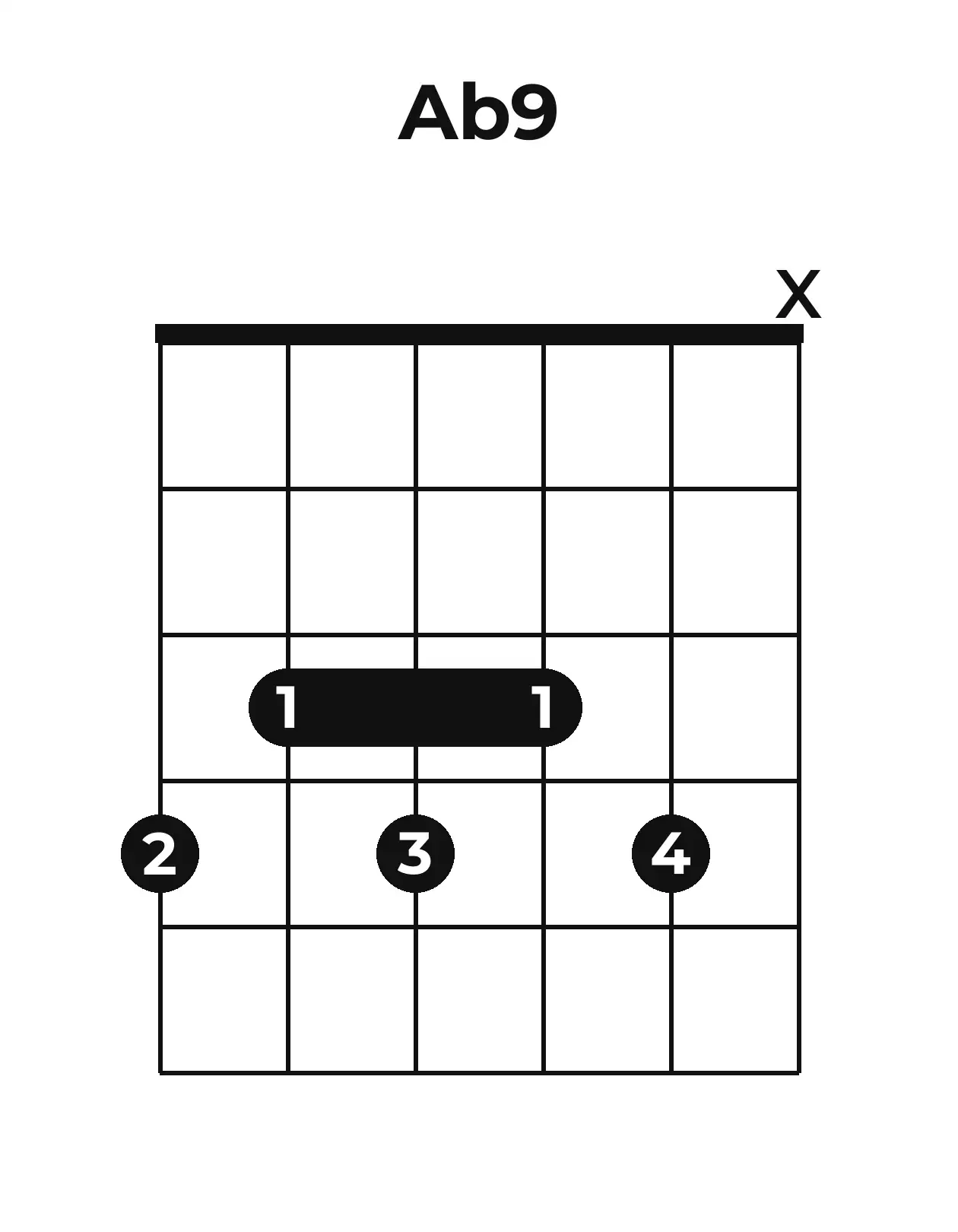 Diagramme accord A♭9 guitare – Position ouverte