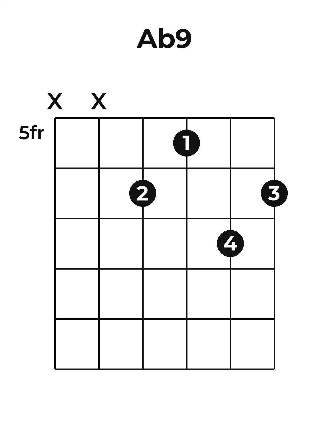 Diagramme accord A♭9 guitare – Position 3 (case 5)