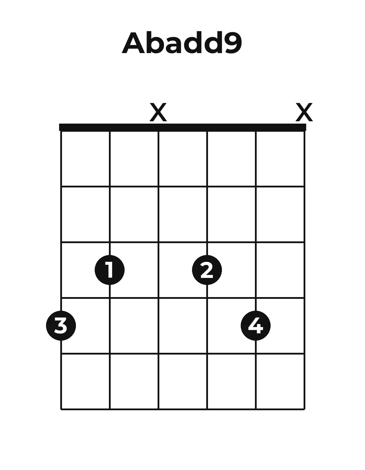Diagramme accord A♭add9 guitare – Position ouverte