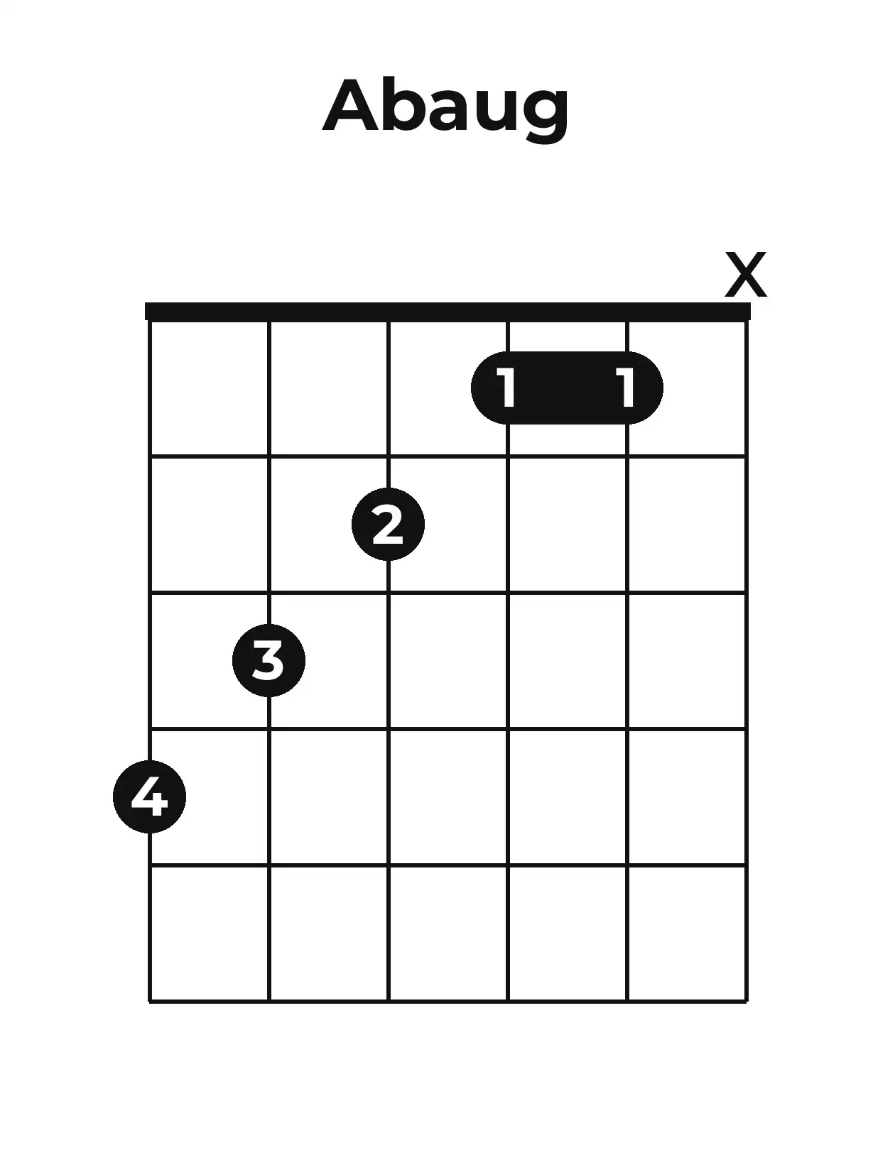 Diagramme accord A♭+ guitare – Position ouverte