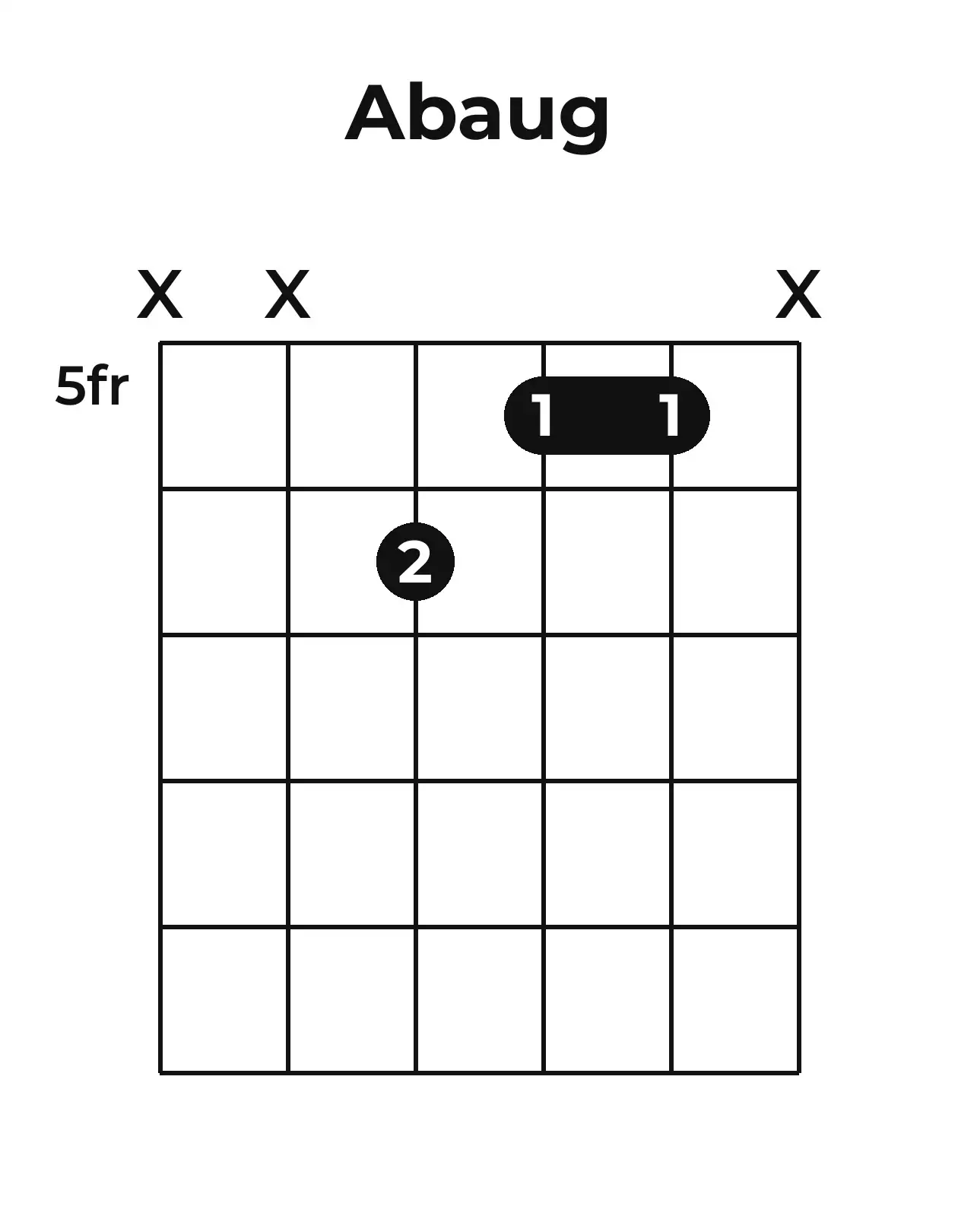 Diagramme accord A♭+ guitare – Position barrée (case 5)