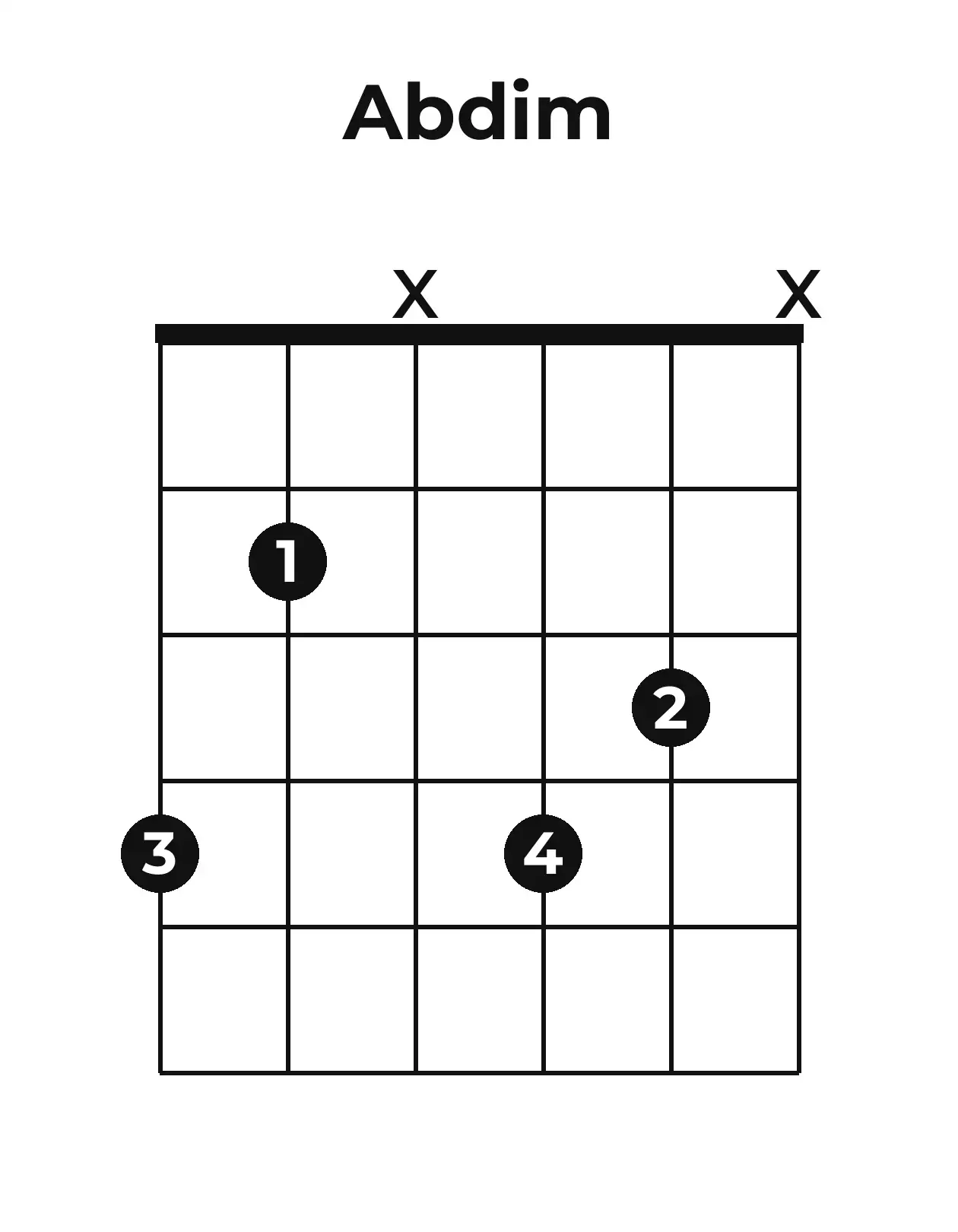 Diagramme accord A♭o guitare – Position ouverte