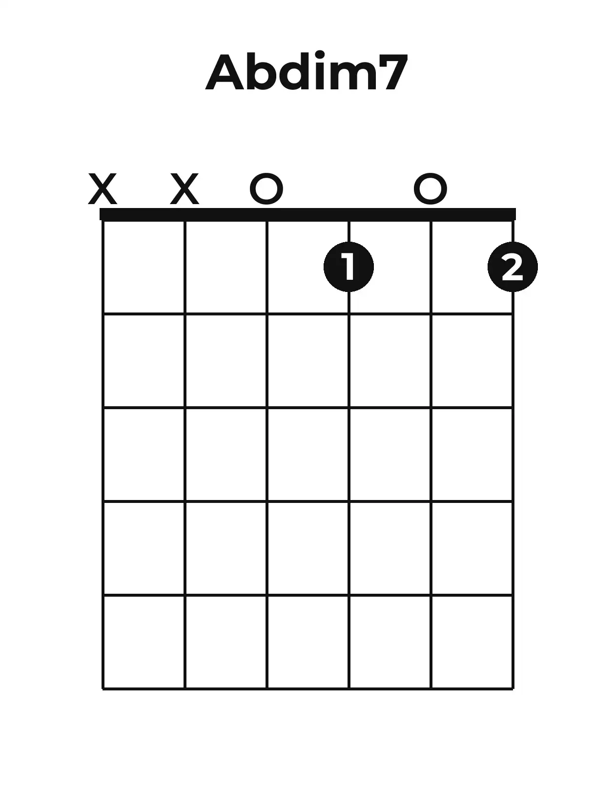 Diagramme accord A♭o7 guitare – Position ouverte