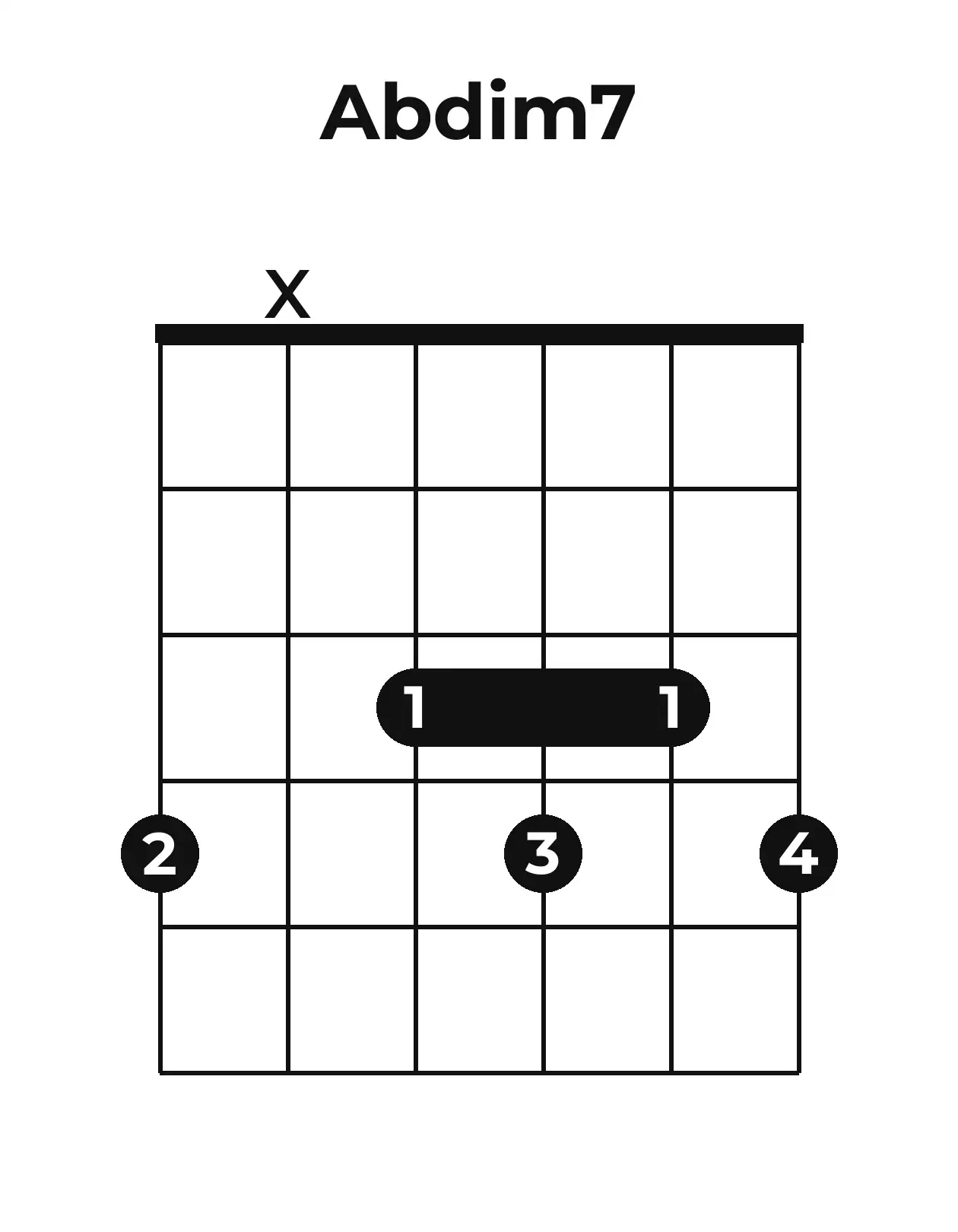 Diagramme accord A♭o7 guitare – Position barrée (case 1)