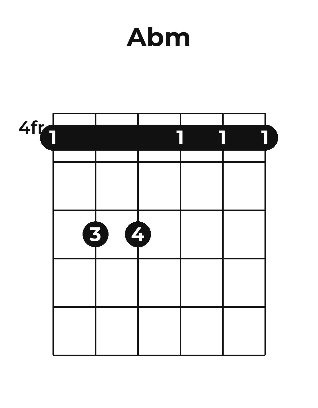Diagramme accord A♭m guitare – Position barrée (case 4)