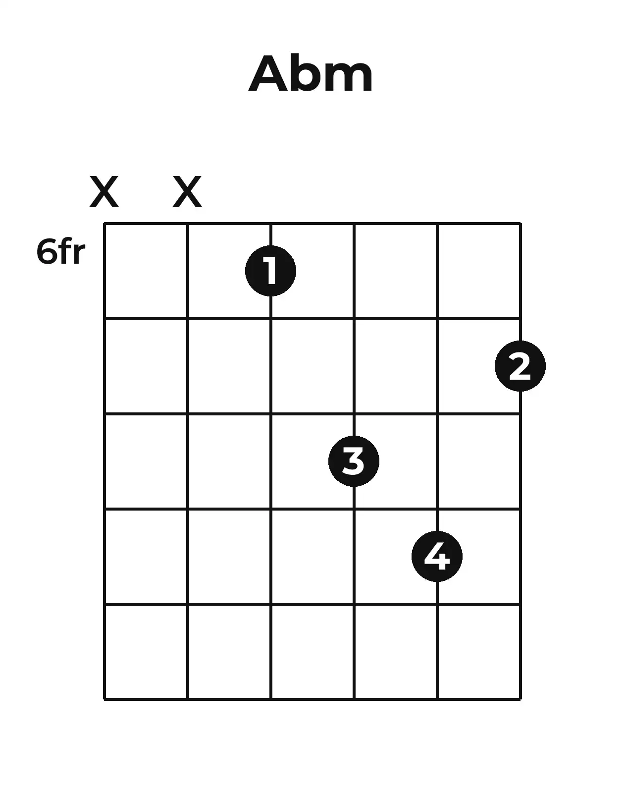 Diagramme accord A♭m guitare – Position 2 (case 6)
