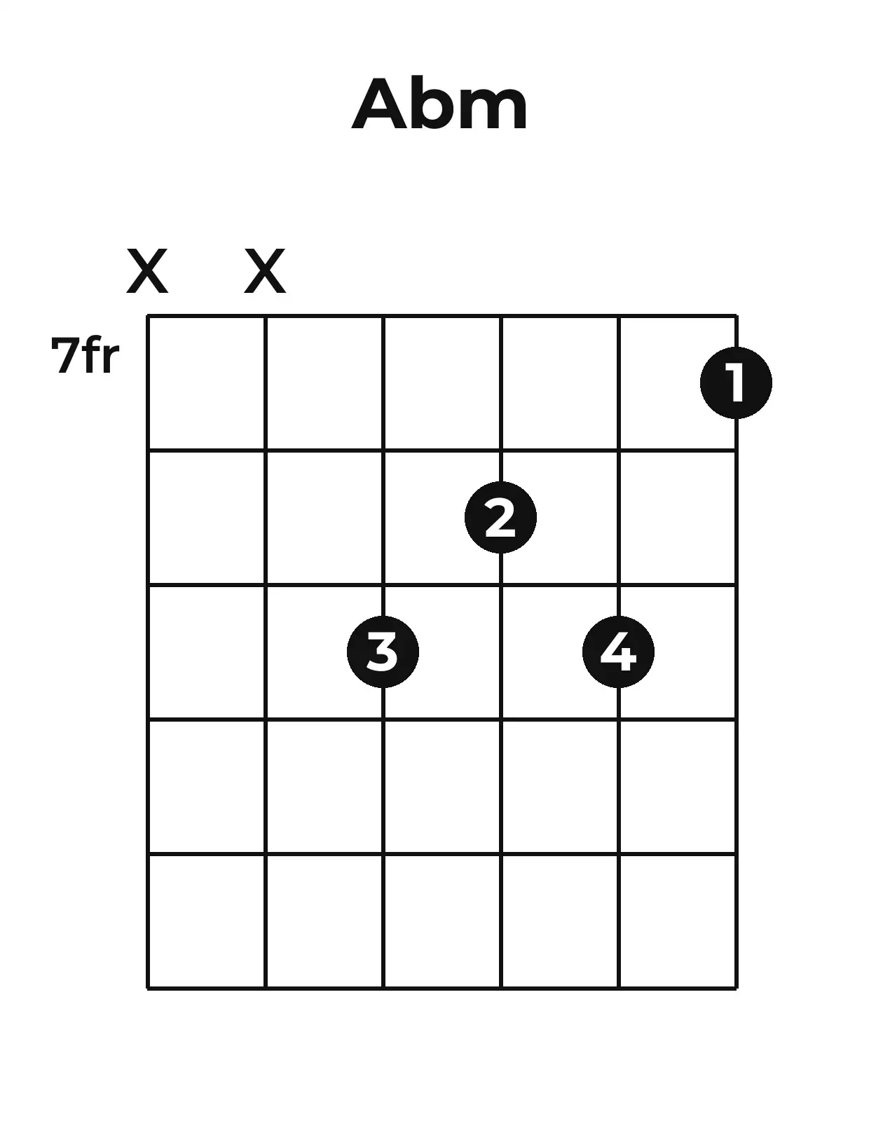 Diagramme accord A♭m guitare – Position 3 (case 7)