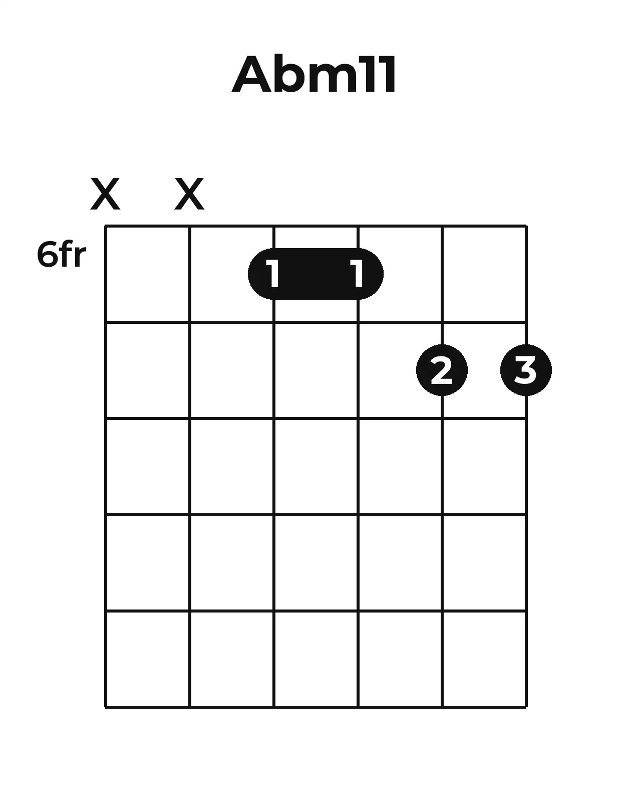 Diagramme accord A♭m11 guitare – Position barrée (case 6)