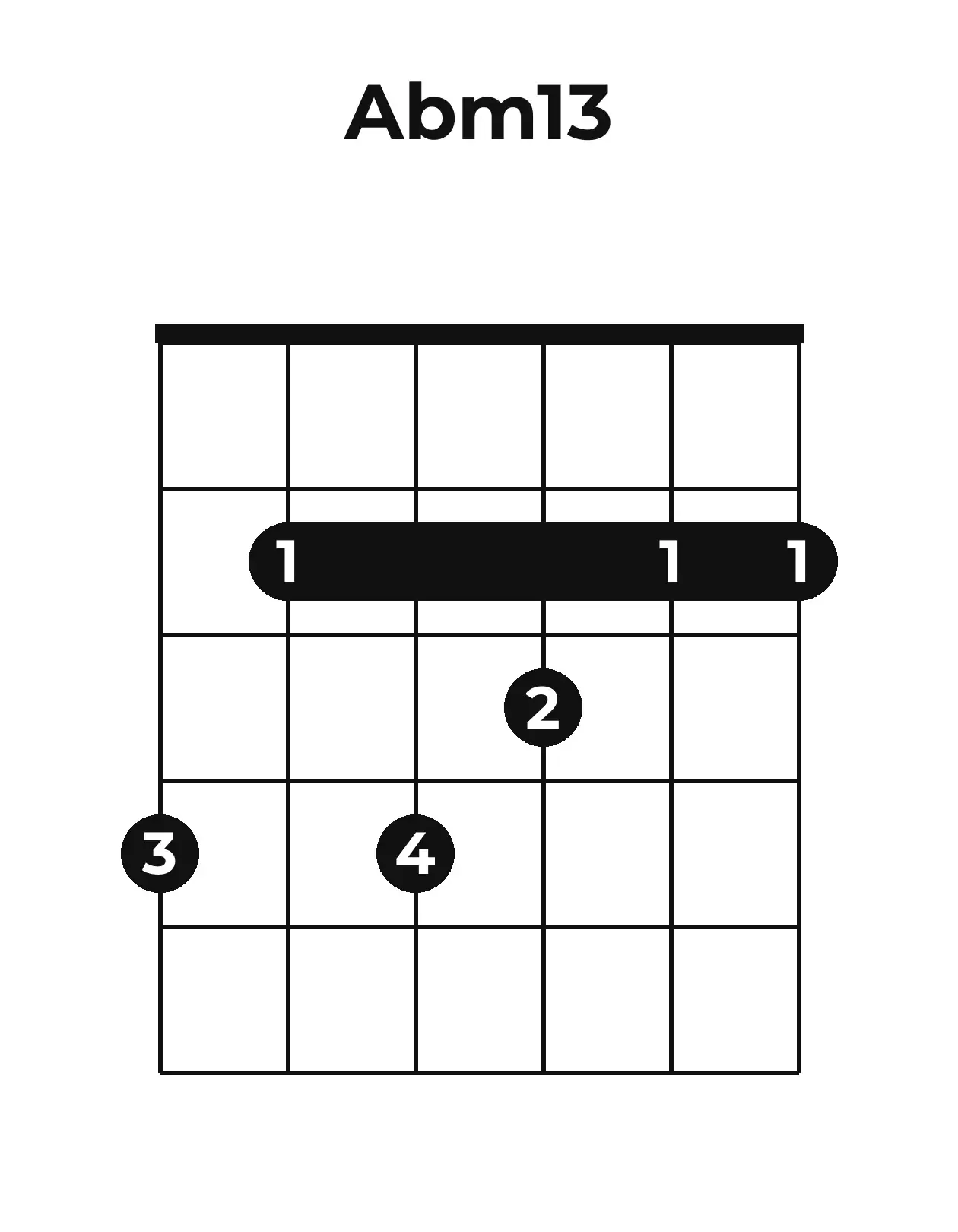 Diagramme accord A♭m13 guitare – Position ouverte
