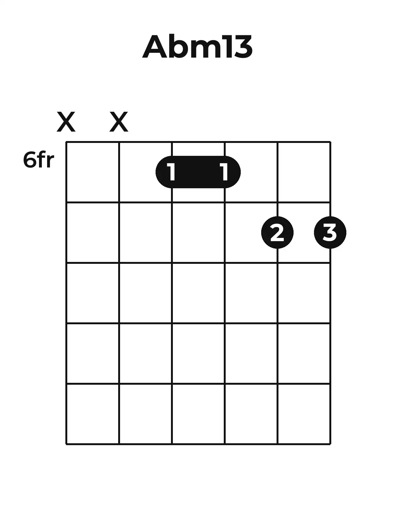 Diagramme accord A♭m13 guitare – Position barrée (case 6)