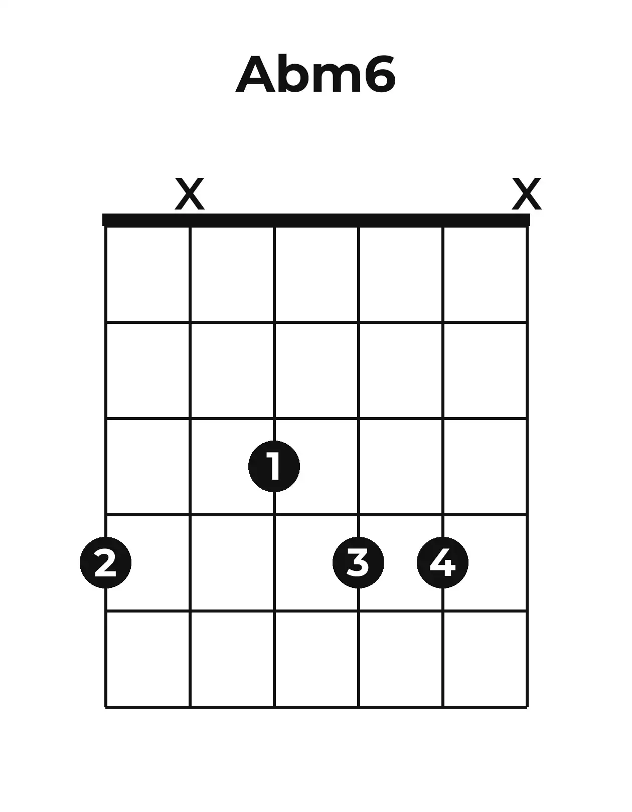 Diagramme accord A♭m6 guitare – Position ouverte