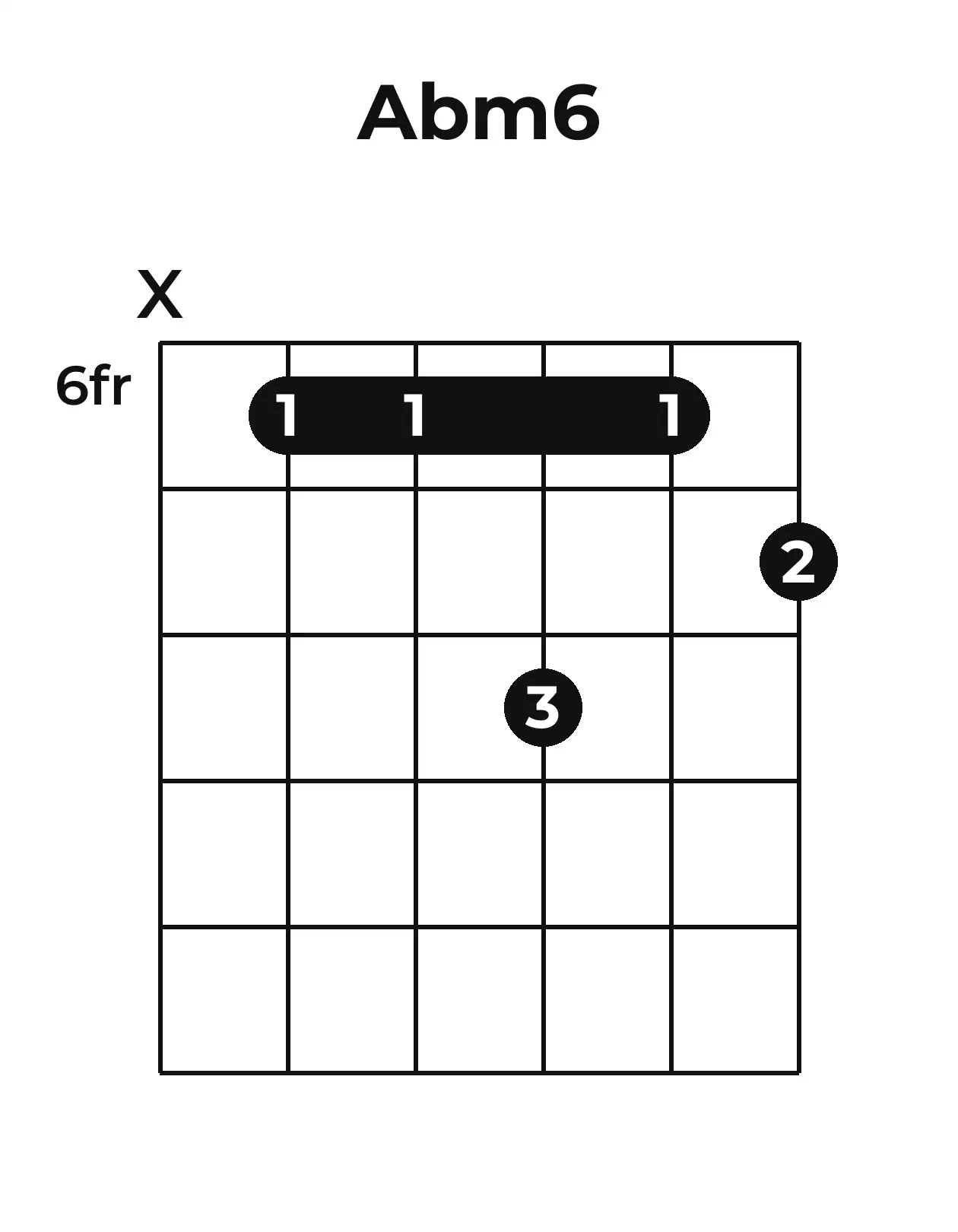 Diagramme accord A♭m6 guitare – Position barrée (case 6)