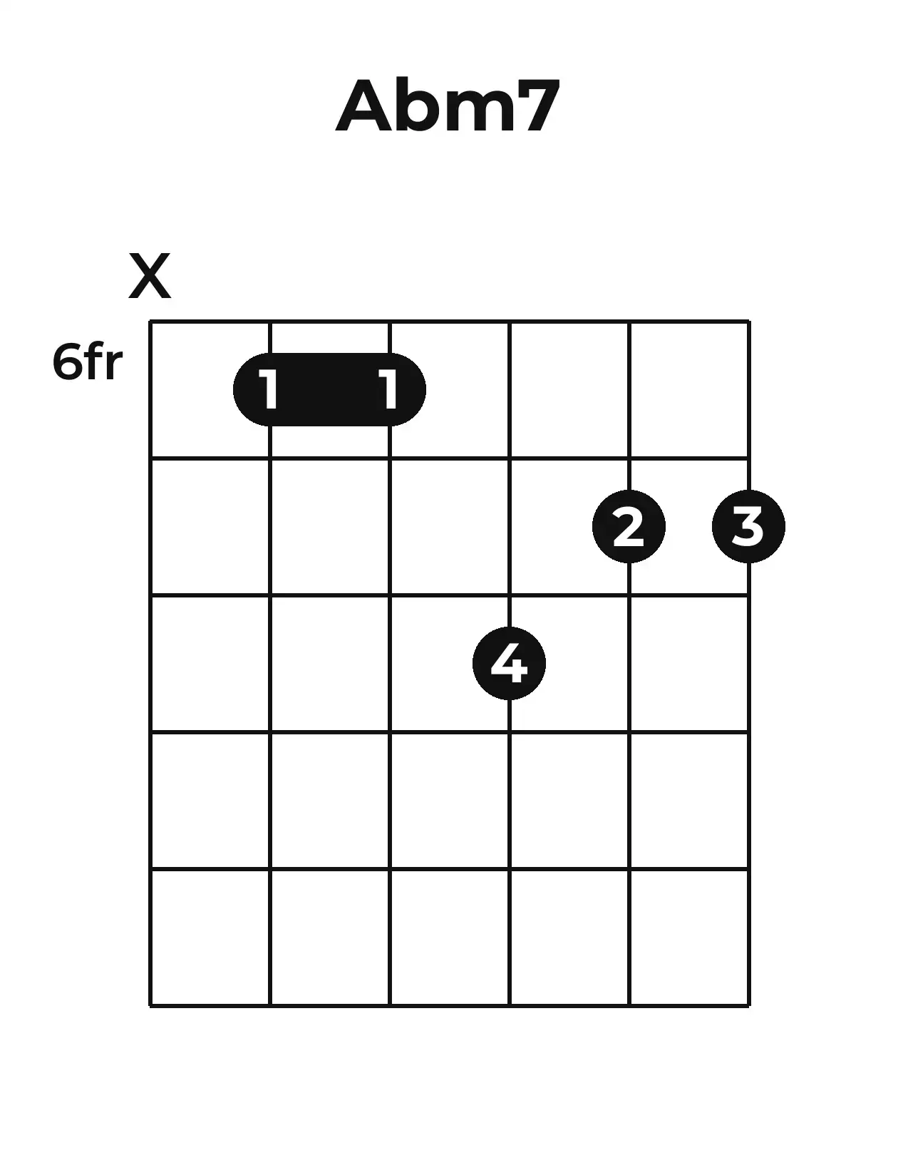 Diagramme accord A♭m7 guitare – Position barrée (case 6)