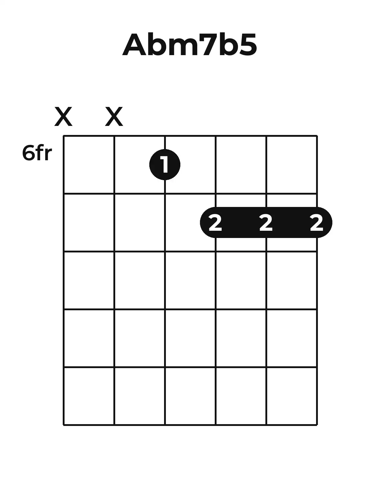 Diagramme accord A♭m7(♭5) guitare – Position barrée (case 6)