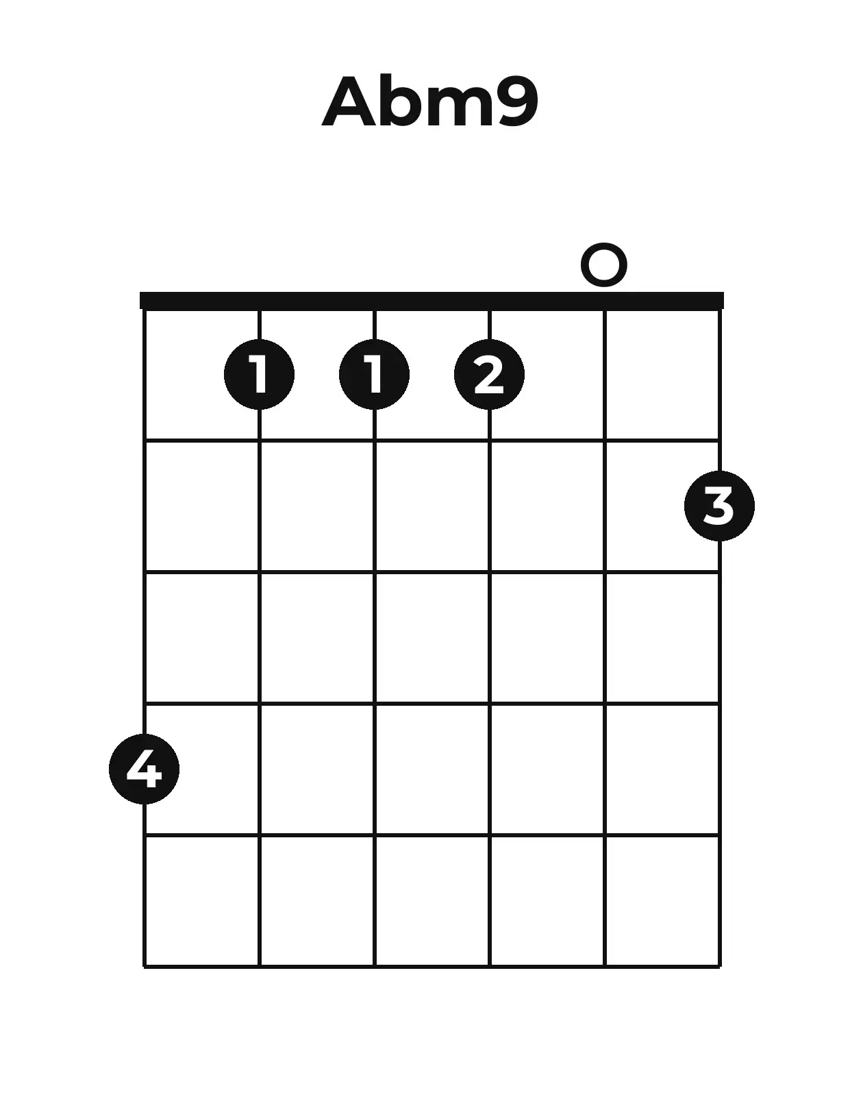 Diagramme accord A♭m9 guitare – Position ouverte