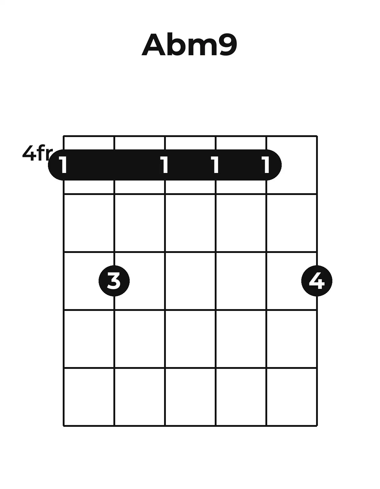 Diagramme accord A♭m9 guitare – Position barrée (case 4)
